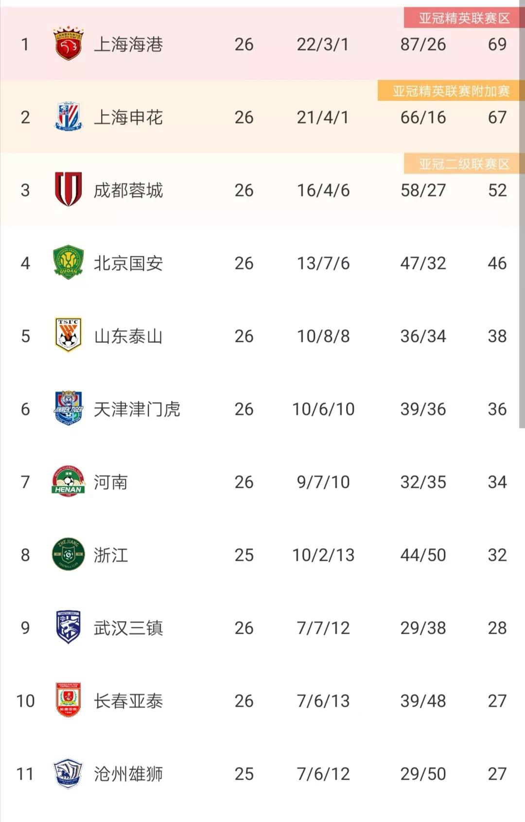 关于南洋球队凭借绝杀晋级，亚冠大比拼即将上演的信息